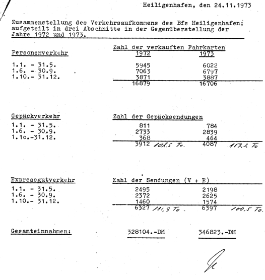 1973 11 24 Pruefung Rueckbaumoeglichkeiten D sw